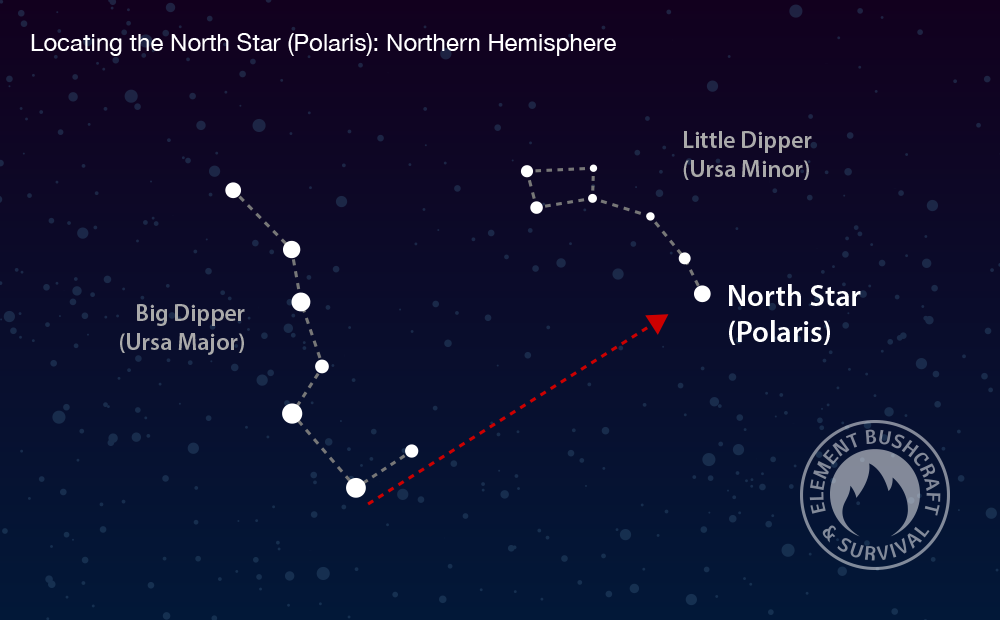 How to finding the north star in the northern hemisphere