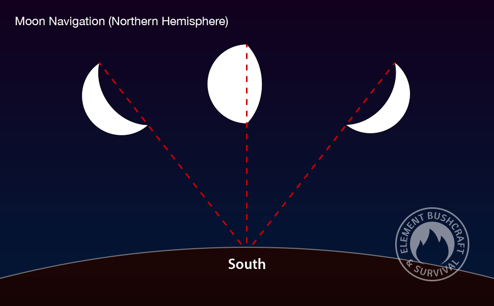 moon navigation in the northern hemisphere